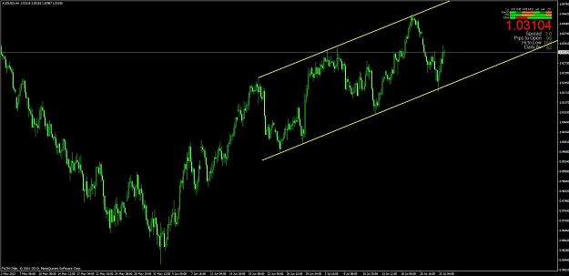 Click to Enlarge

Name: #audusd.jpg
Size: 78 KB