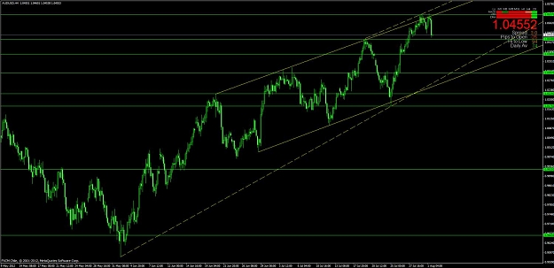 Click to Enlarge

Name: #audusd.jpg
Size: 106 KB