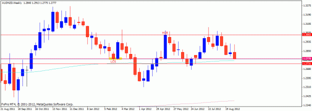 Click to Enlarge

Name: AUDNZD.gif
Size: 14 KB