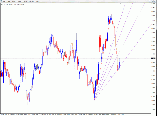 Click to Enlarge

Name: usdchf m30.gif
Size: 44 KB