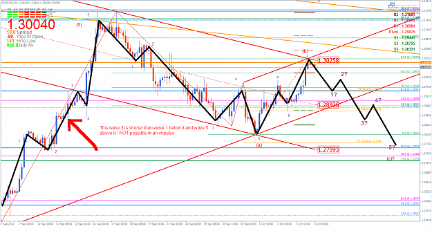 Click to Enlarge

Name: EURUSD 5 October 2012 AM EW 4H.png
Size: 82 KB