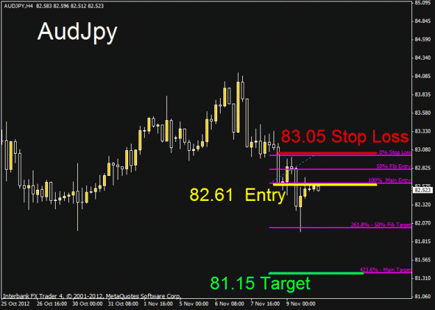 Click to Enlarge

Name: audjpy 4 hour.gif
Size: 27 KB