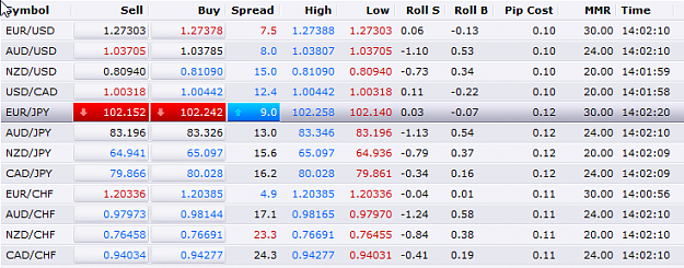 Click to Enlarge

Name: Forex Roll Spreads 11-14-12.png
Size: 47 KB