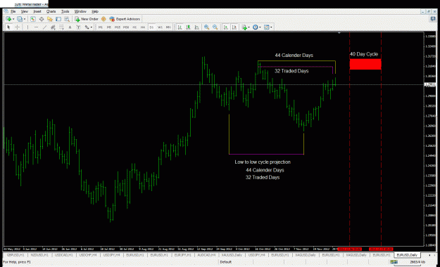 Click to Enlarge

Name: cycle projection eurusd cycle projection 29-30th nov.gif
Size: 42 KB