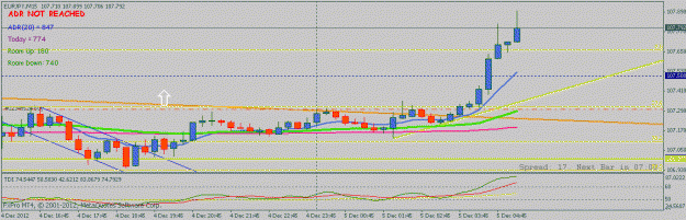 Click to Enlarge

Name: 15m eurjpy .gif
Size: 13 KB