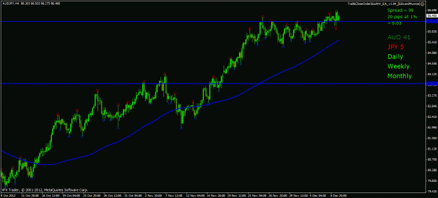 Click to Enlarge

Name: audjpy tt 9 12 12 4 hour.gif
Size: 23 KB