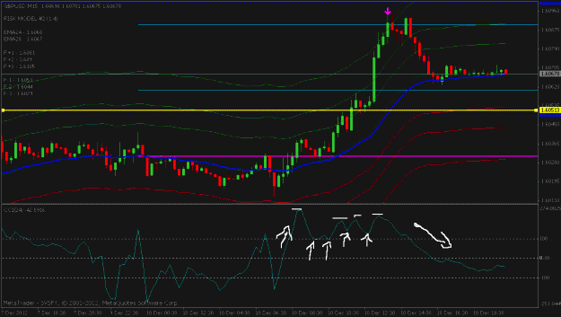 Click to Enlarge

Name: gbpusd 15 min chart.gif
Size: 18 KB