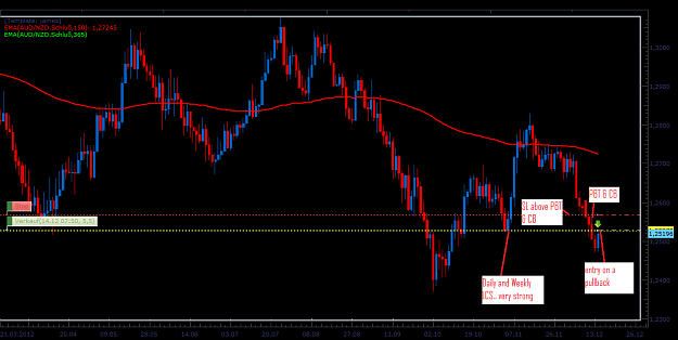 Click to Enlarge

Name: audnzd.png
Size: 52 KB
