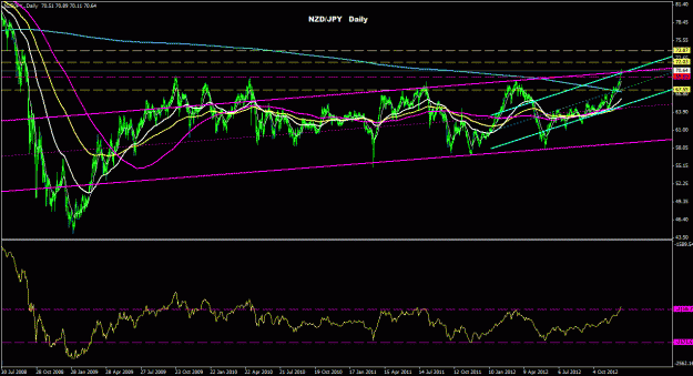 Click to Enlarge

Name: nzdjpy_daily_011.gif
Size: 30 KB