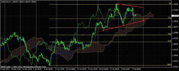 Click to Enlarge

Name: euraud chart.gif
Size: 31 KB