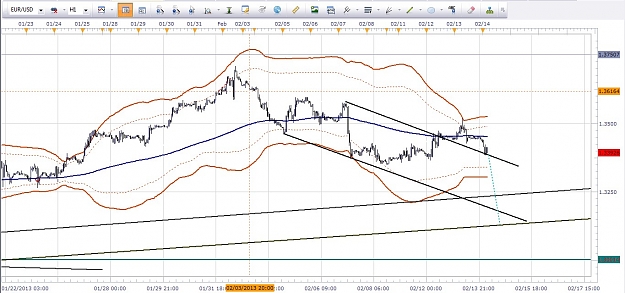 Click to Enlarge

Name: EurUsd Channel reentry Feb. 14 04.15.jpg
Size: 169 KB