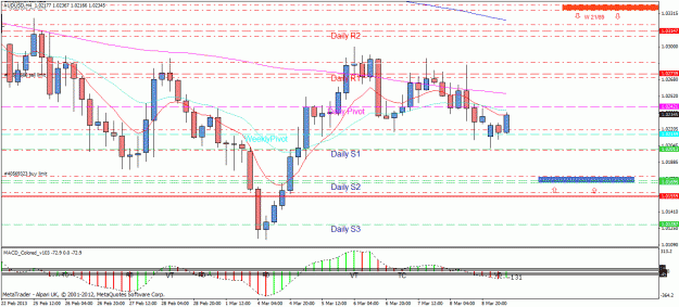 Click to Enlarge

Name: audusd03114hr.gif
Size: 32 KB