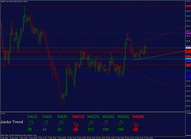 Click to Enlarge

Name: gbpjpy_20080527_001.gif
Size: 33 KB