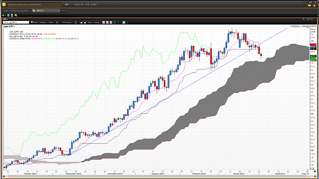 Click to Enlarge

Name: USDJPY DAILY ICHIMOKU-20130402-080451_5096.png
Size: 140 KB