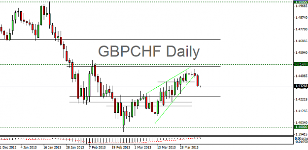 Click to Enlarge

Name: 2013-04-02 gbpchf d1 wedge.png
Size: 13 KB