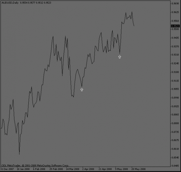 Click to Enlarge

Name: audusd_dailywave.gif
Size: 9 KB