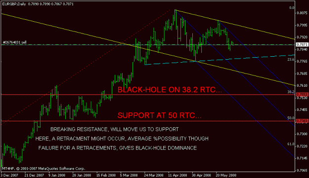 Click to Enlarge

Name: eurgbp(daily)2.gif
Size: 15 KB