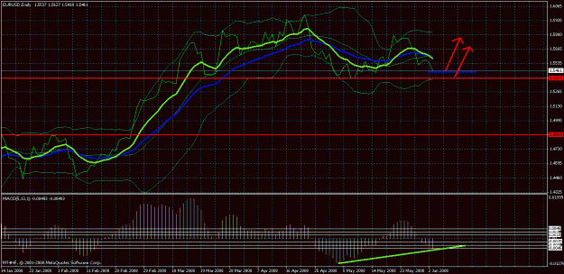 Click to Enlarge

Name: eurusd030608daily.gif
Size: 32 KB