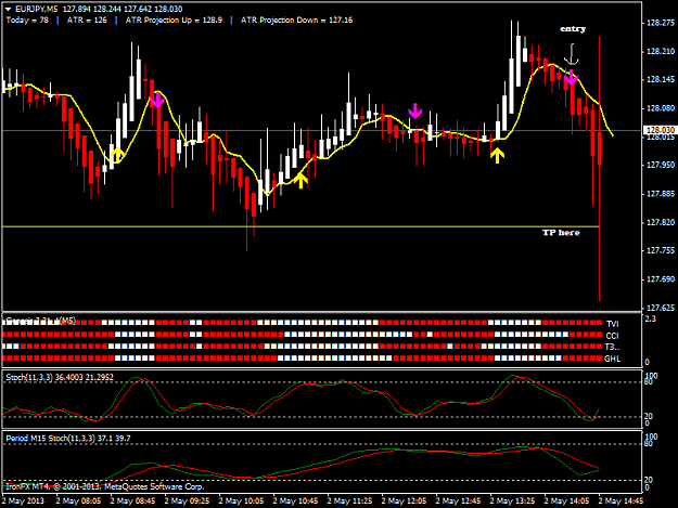 Click to Enlarge

Name: eurjpy-m5-.png
Size: 30 KB