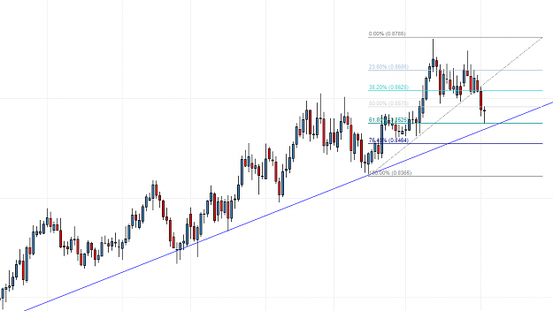 Click to Enlarge

Name: NZDCAD - Daily - 2 May 2013.png
Size: 24 KB