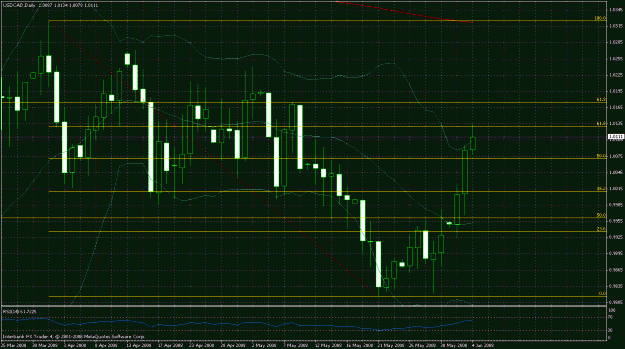 Click to Enlarge

Name: usdcad.gif
Size: 36 KB