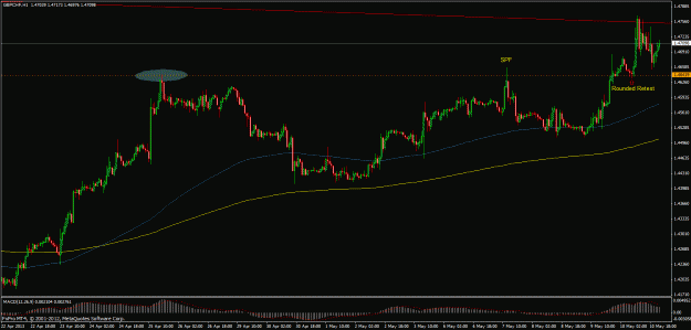 Click to Enlarge

Name: gbpchf spf rr.gif
Size: 27 KB