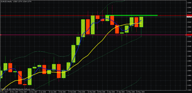 Click to Enlarge

Name: eurusd060608weekly.gif
Size: 33 KB