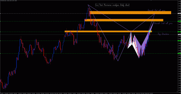 Click to Enlarge

Name: EurUsd Daily.gif
Size: 68 KB