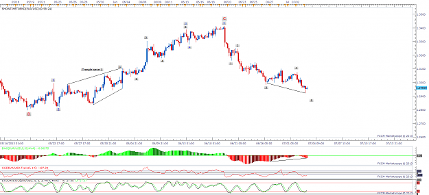 Click to Enlarge

Name: eurusd 4h chart.png
Size: 83 KB