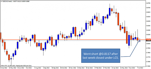 Click to Enlarge

Name: nzdcadweekly.png
Size: 172 KB