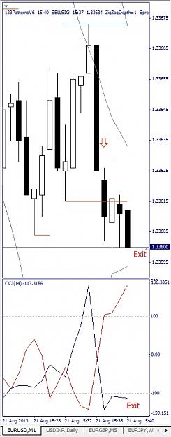 Click to Enlarge

Name: EURUSD, M1, 2013 August 21.jpg
Size: 75 KB