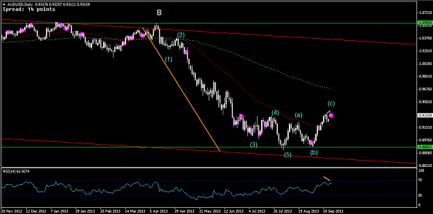 Click to Enlarge

Name: 17 Sep - AUDUSD daily.png
Size: 23 KB