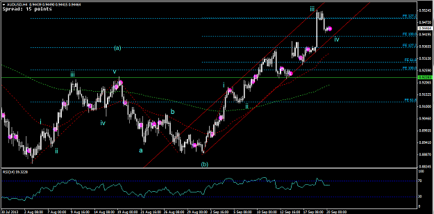 Click to Enlarge

Name: 20 Sep - AUDUSD 4hr.png
Size: 31 KB