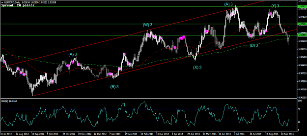 Click to Enlarge

Name: 20 Sep - USDCAD Daily.png
Size: 33 KB