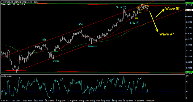 Click to Enlarge

Name: 04 Oct - GBPUSD 4hr.png
Size: 32 KB