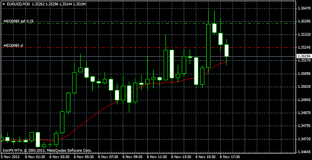Click to Enlarge

Name: eurusd-m30-ironfx-financial-services.png
Size: 26 KB