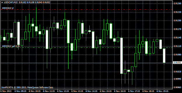 Click to Enlarge

Name: usdchf-m15-ironfx-financial-services.png
Size: 31 KB