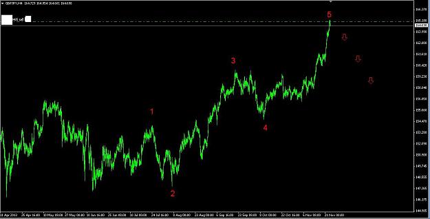 Click to Enlarge

Name: gbp jpy ew analysis 25-11-2013.jpg
Size: 72 KB