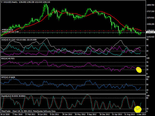Click to Enlarge

Name: gold weekly.png
Size: 42 KB