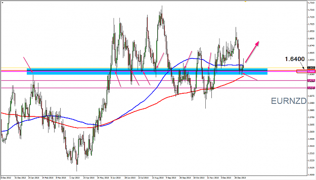 Click to Enlarge

Name: EURNZD,Daily,12.01.2014.png
Size: 82 KB