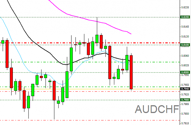 Click to Enlarge

Name: AUDCHF,Daily,23.01.2014.png
Size: 19 KB