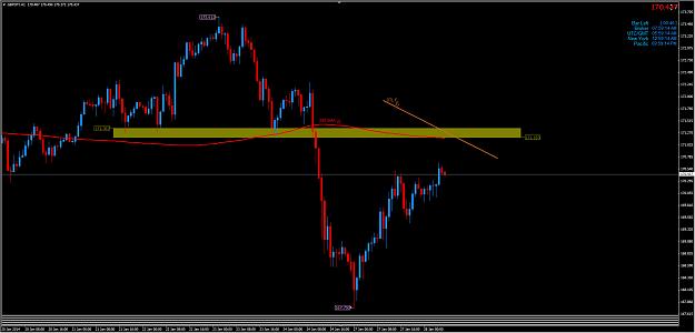 Click to Enlarge

Name: 2014 01 27_ GBPJPY hourly.jpg
Size: 216 KB