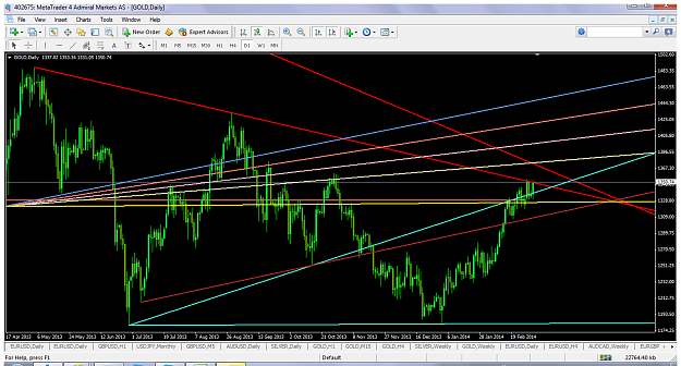 Click to Enlarge

Name: xauusdmar7d1trendlines.png
Size: 104 KB