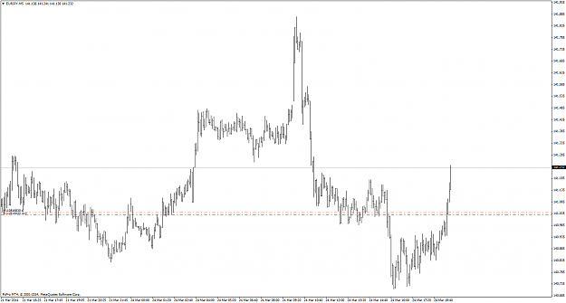 Click to Enlarge

Name: eurjpy_140324_m5_buy.png
Size: 29 KB