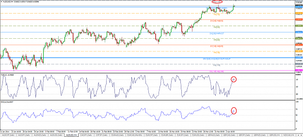 Click to Enlarge

Name: AUDUSD 4H 060414.png
Size: 69 KB