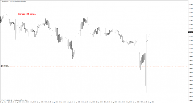 Click to Enlarge

Name: gbpusd_140415_m15.png
Size: 27 KB