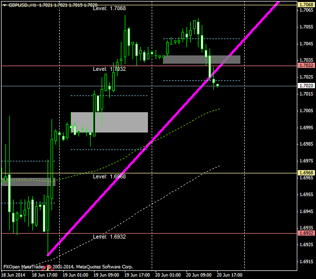 Click to Enlarge

Name: gbpusd.h1.png
Size: 31 KB