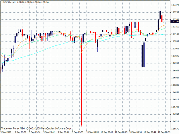Click to Enlarge

Name: usdcad spike.gif
Size: 23 KB