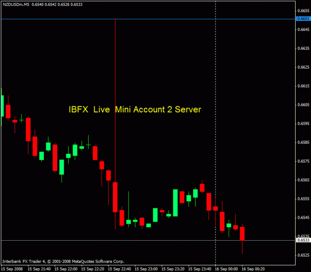 Click to Enlarge

Name: ibfx nzd.gif
Size: 13 KB