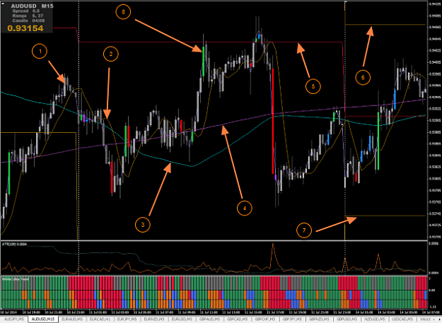 Click to Enlarge

Name: audusd july 01.png
Size: 120 KB